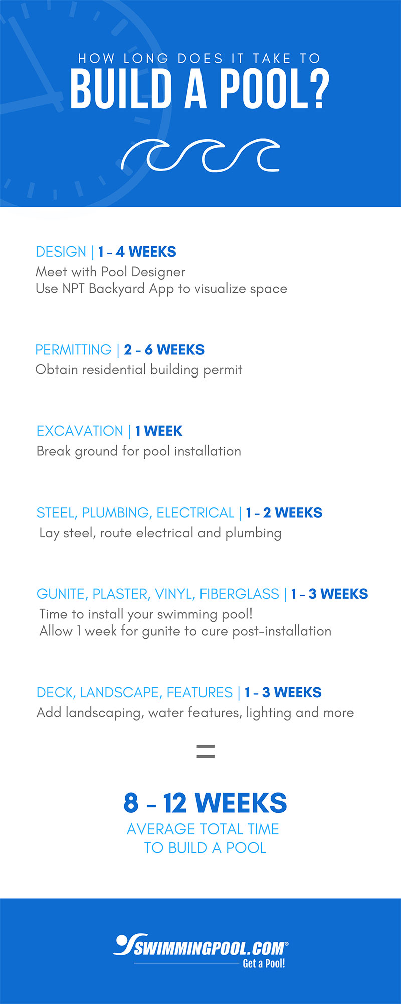 How Long Does it Take to Build a Pool?| Pool Building Guide